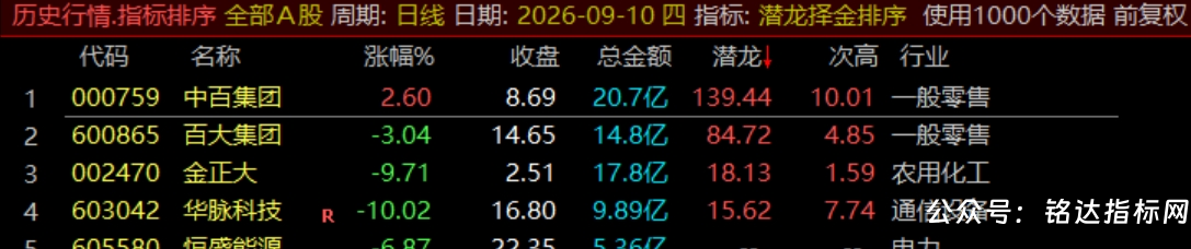 通达信【潜龙择金】指标1排序1副图1选股、超短线尾盘低吸、次日冲高套利、信号无未来可回测