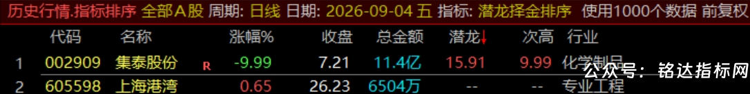 通达信【潜龙择金】指标1排序1副图1选股、超短线尾盘低吸、次日冲高套利、信号无未来可回测