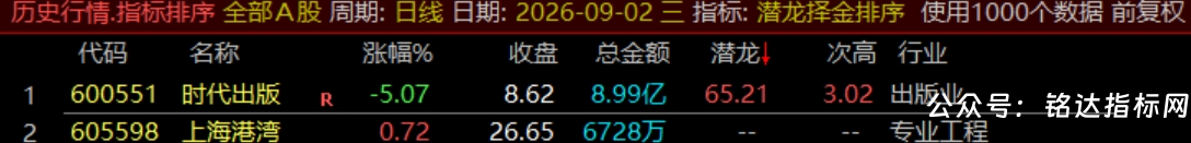 通达信【潜龙择金】指标1排序1副图1选股、超短线尾盘低吸、次日冲高套利、信号无未来可回测