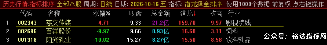 通达信【潜龙择金】指标1排序1副图1选股、超短线尾盘低吸、次日冲高套利、信号无未来可回测