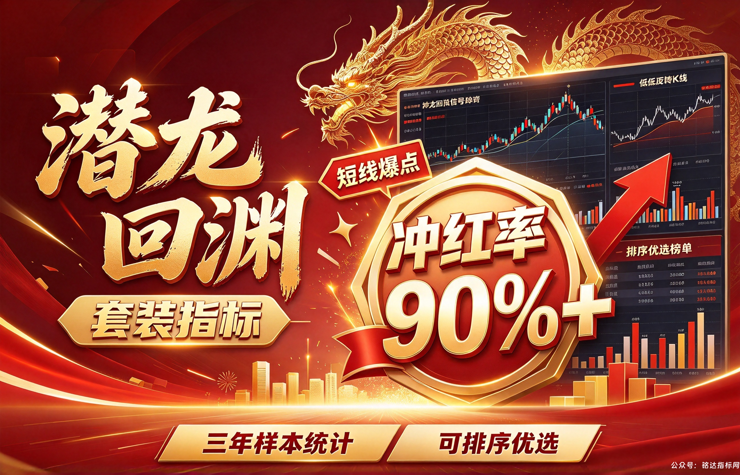 【潜龙回渊】套装指标 短线爆点 三年样本统计冲红率90%+可排序优选